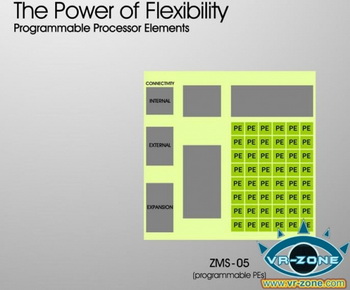 zii super computer 